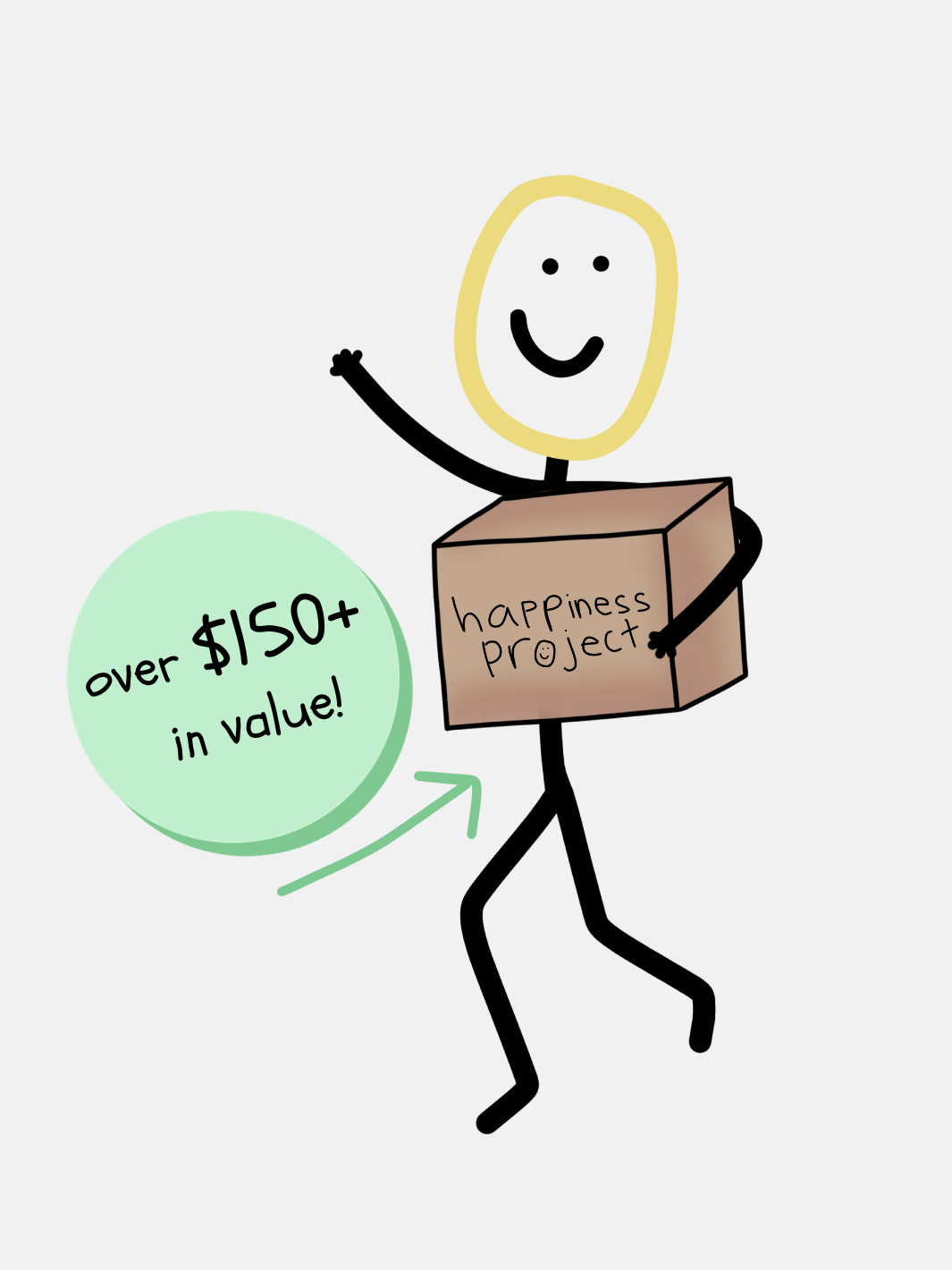 Happiness Project Mystery Box